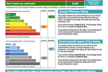 דירות לתיירים Leithen Lodge