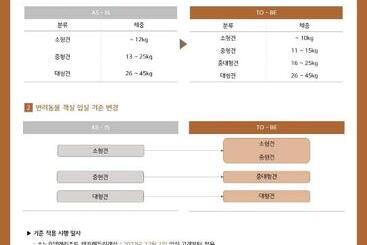 Sono Pet Clubs & Resorts Vivaldi Park