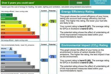 Пансион Stonefield House