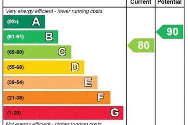 Tigh An Each B&b & Laggan Glamping