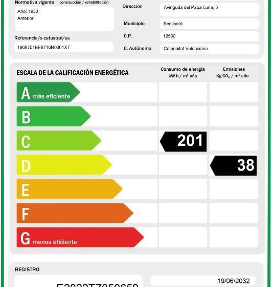Parador De Benicarlo