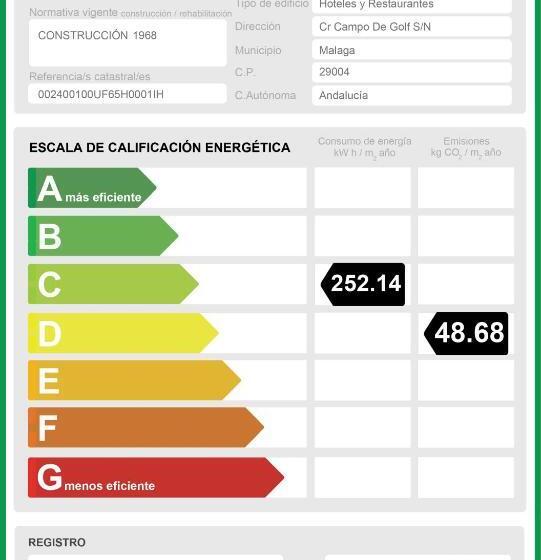 Parador De Malaga Golf
