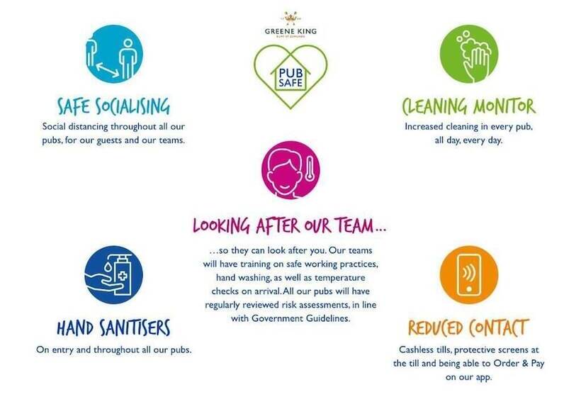 Отель Fountain Inn By Greene King Inns