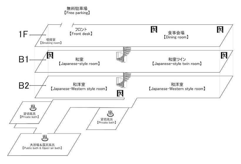 Kurokawa Onsen Ryokan Ichinoi