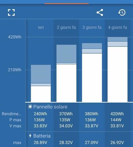 Donna Michelina Dimora B&b