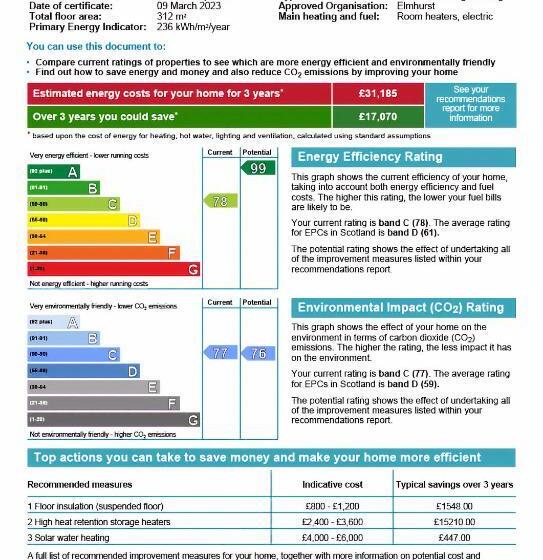 Пансион Strathassynt Guest House