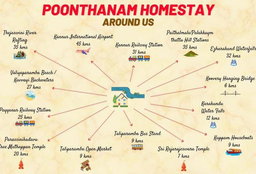 ベッドアンドブレックファースト Poonthanam Homestay