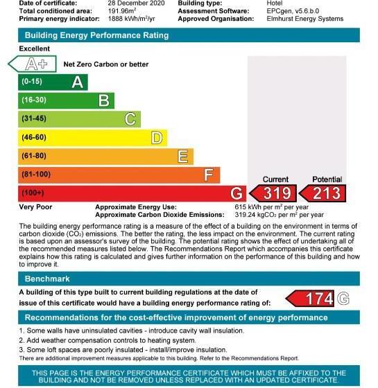 Отель Coolin View