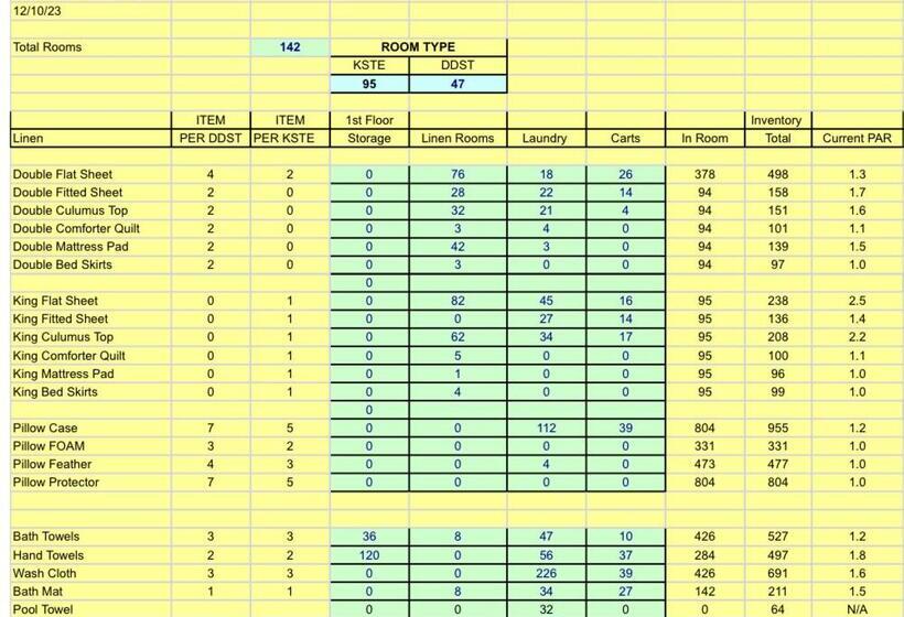 酒店 Springhill Suites Louisville Hurstbourne/north