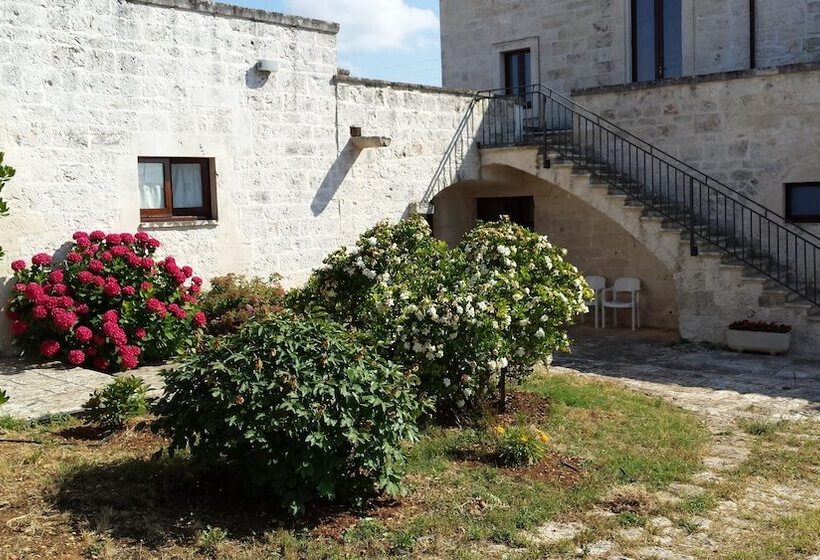 住所  Masseria Montecchie