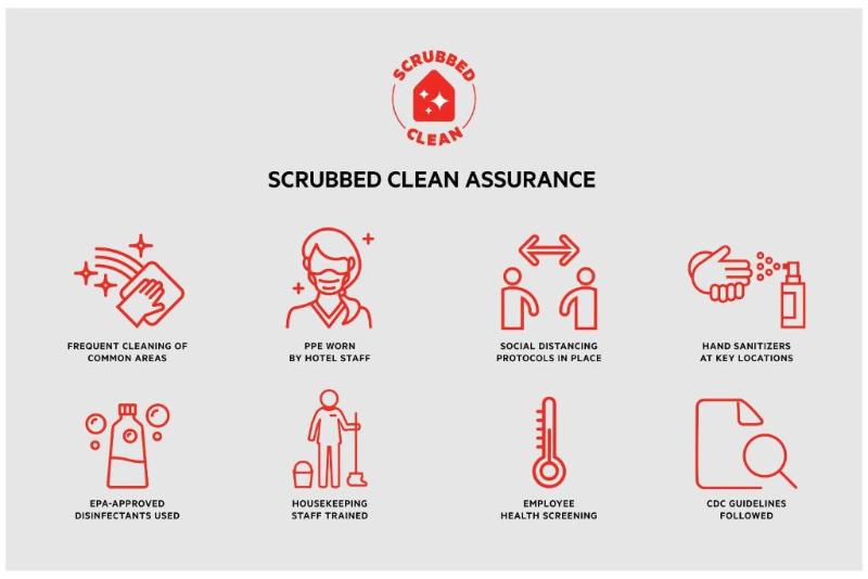 汽车旅馆  Americas Best Value Inn Stearns