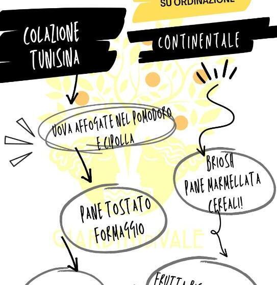 بنسيون B&b Giardinidivale A 2 Chilometri Da Finale Ligure