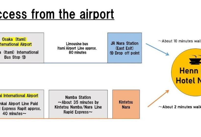 Henn na Hotel Premier Nara