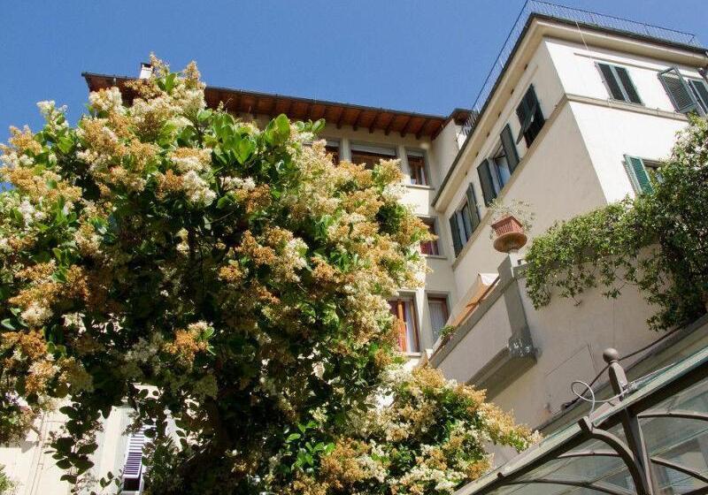 هتل Orto De' Medici