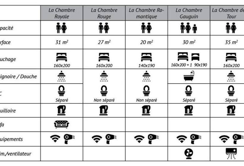 Le Moulin Du Boisset