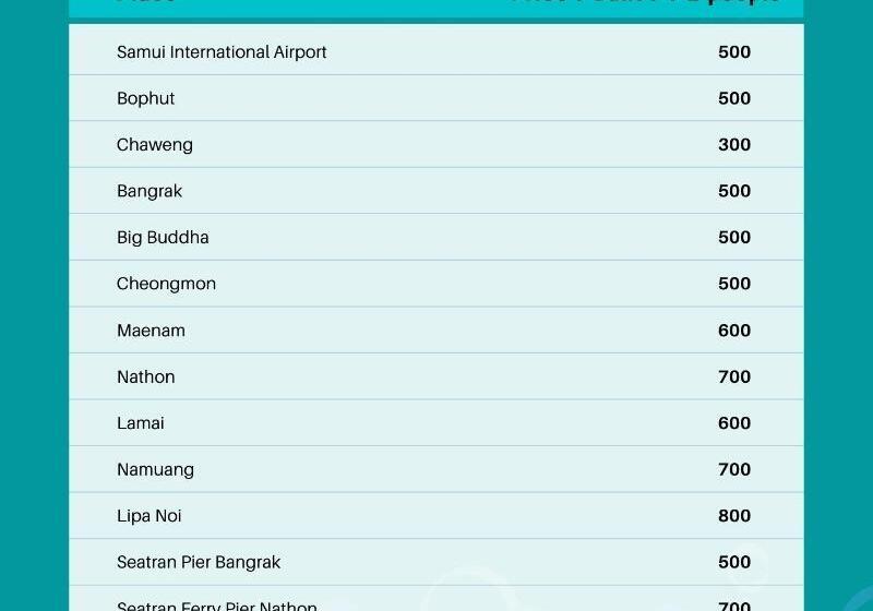 فندق First Bungalow Beach Resort