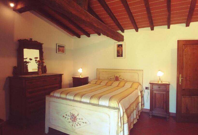 Отель Agriturismo Botro