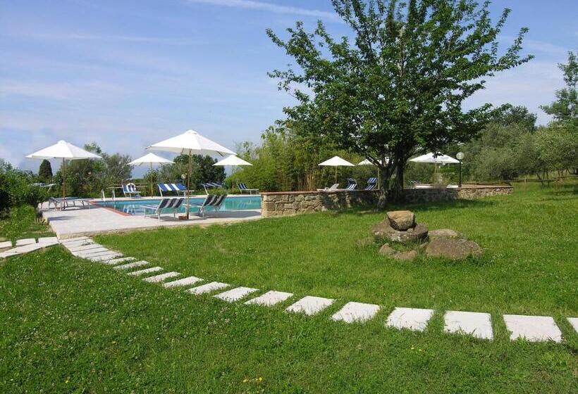 Отель Agriturismo Botro