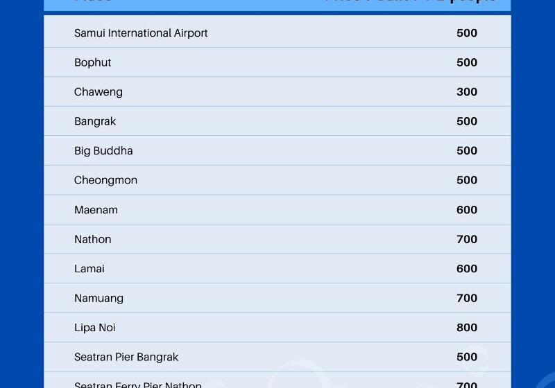 فندق First Residence