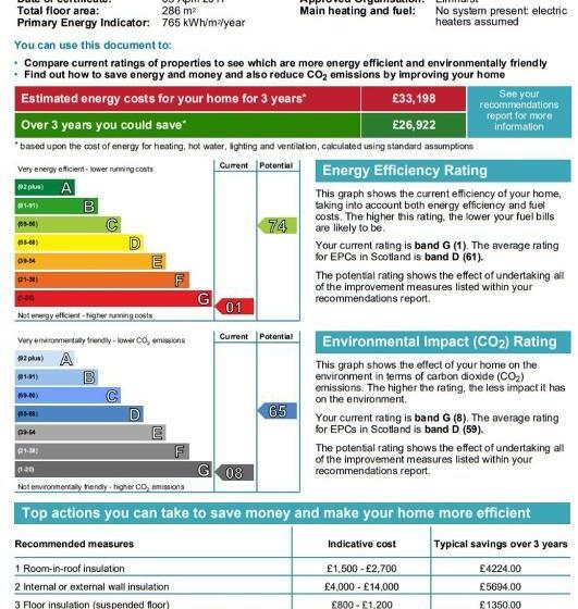 פנסיון Kilmorie House