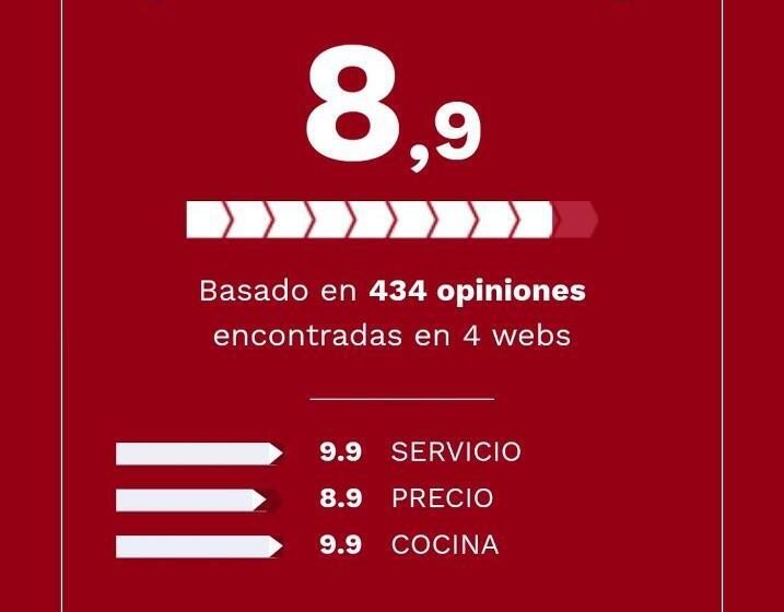 בית מלון כפרי Villaro Del Bosc