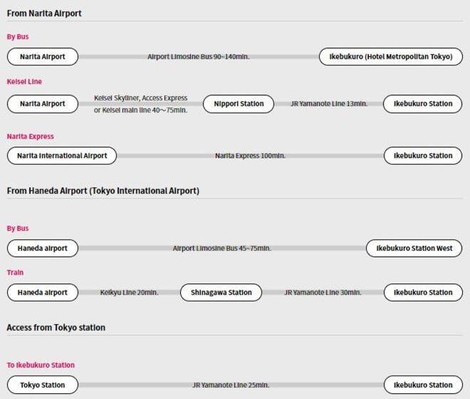 Sakura Hotel Ikebukuro