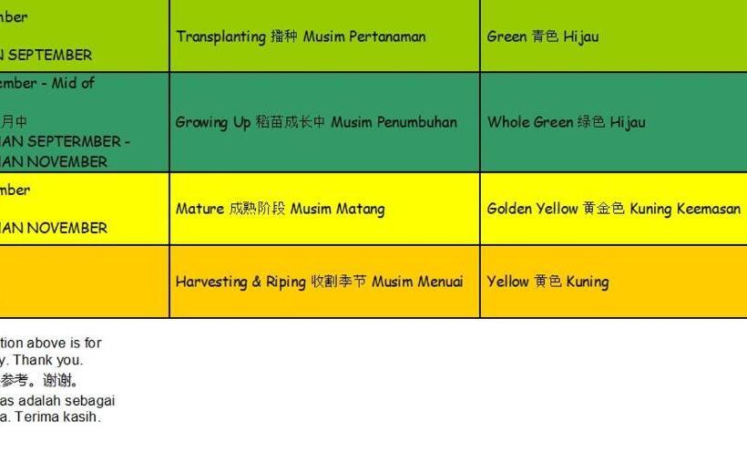 Harbour View Hotel Sekinchan