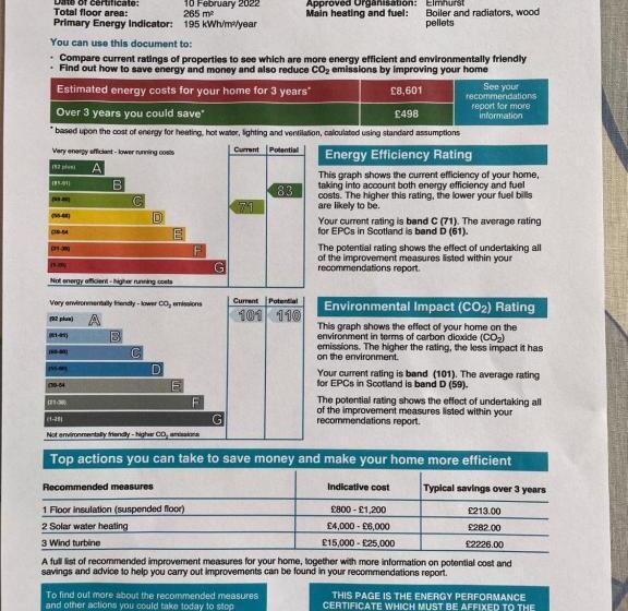 Bed and Breakfast Ladyurd Farmhouse
