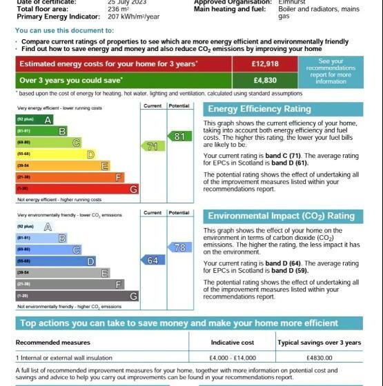 צימר Kirkview House