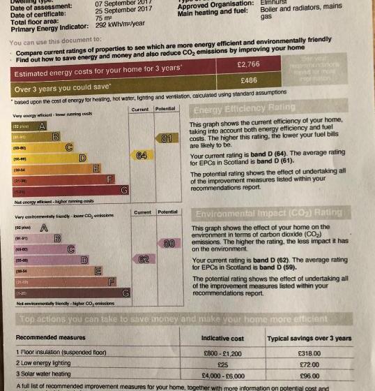 مبيت وإفطار Tweedbank