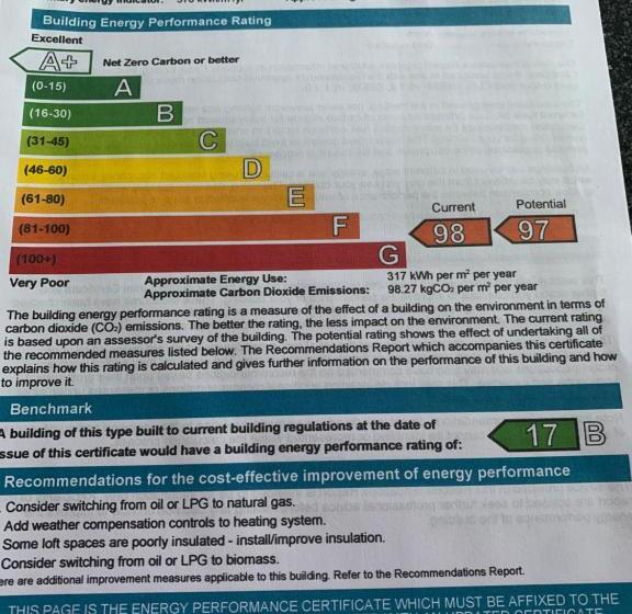 ベッドアンドブレックファースト Innishewan Farmhouse