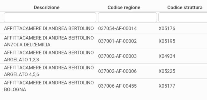 ペンション Affittacamere Di Andrea Bertolino Anzola Dell Emilia