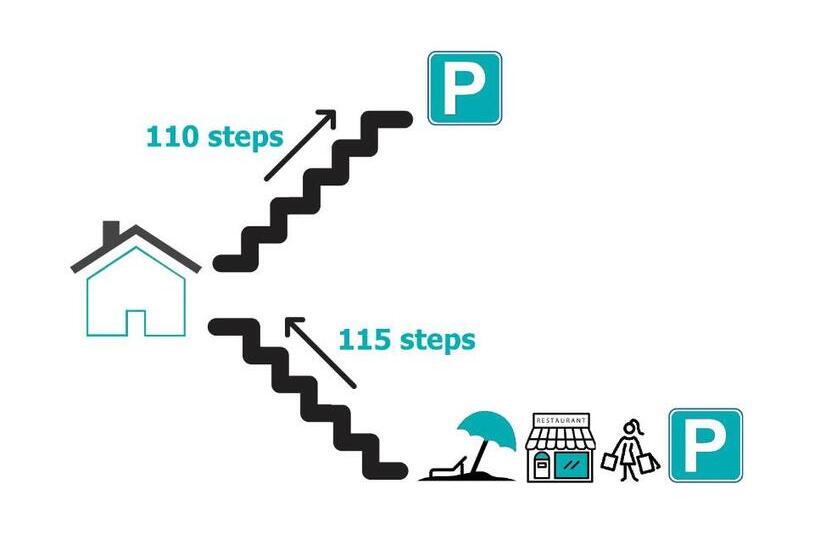 Due Relais   Panoramic Sea View Suites