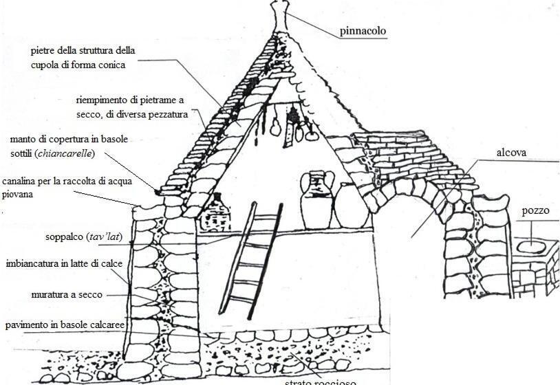 膳宿费 Tipico Suite