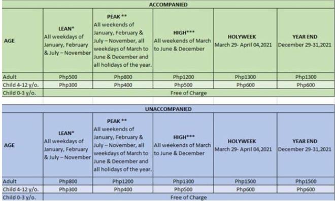 Pensão Pico De Loro 2br