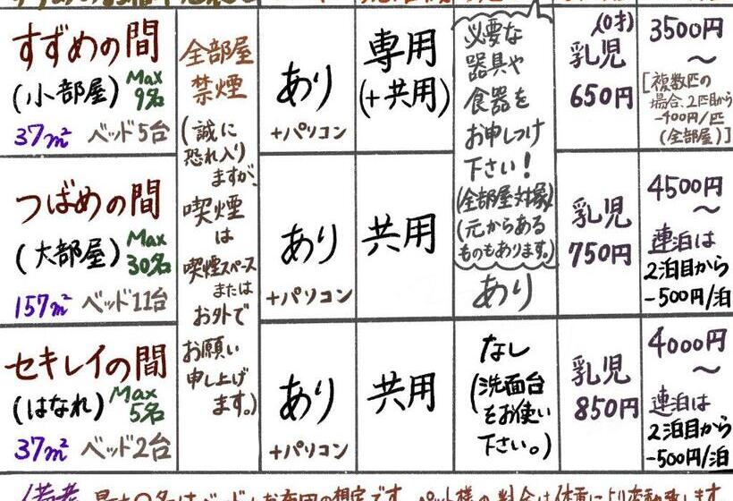 Общежитие すずめのお宿 つばめの間 最大30名 Swallow Room Maximum Of 30 People