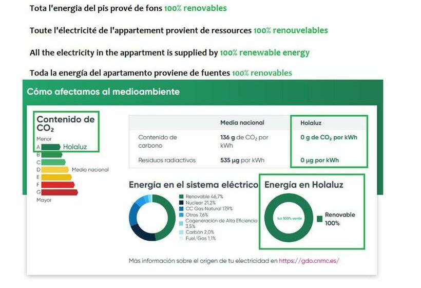 Apartamento Renovado En Barrio De Los Pescadores
