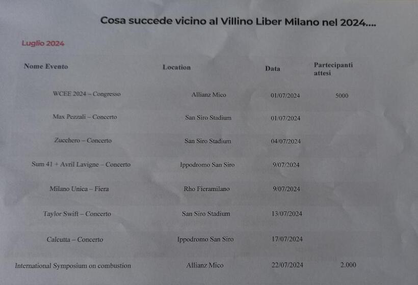 پانسیون Villino Liber