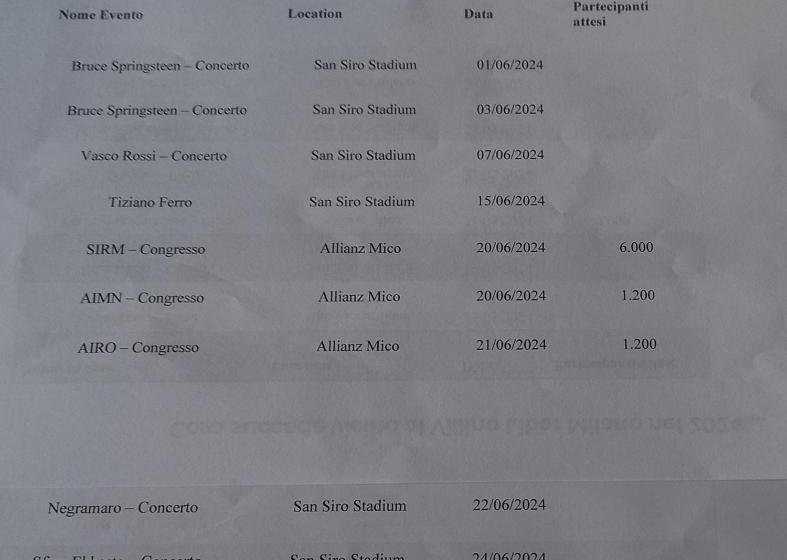 پانسیون Villino Liber