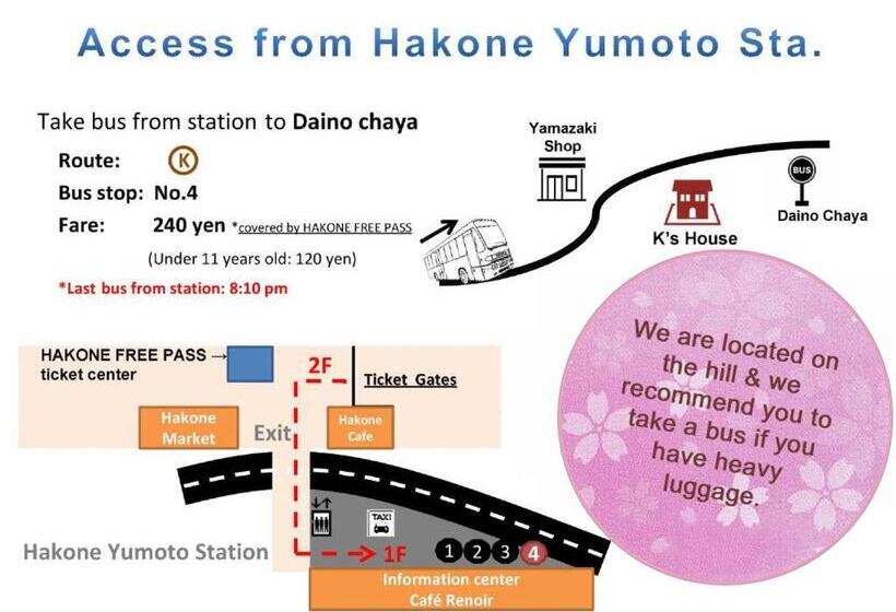 K S House Hostels   Hakone Yumoto Onsen