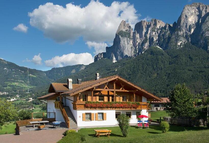 Отель Dosserhof