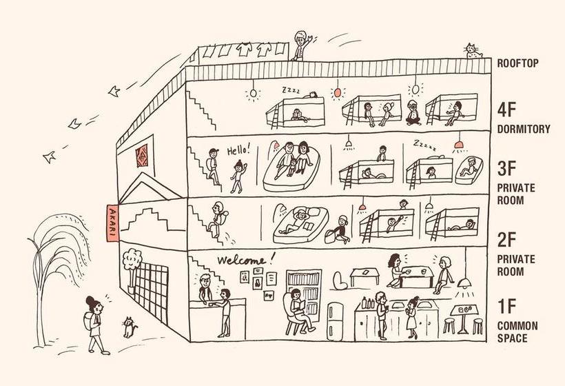 Nagasaki International Hostel Akari