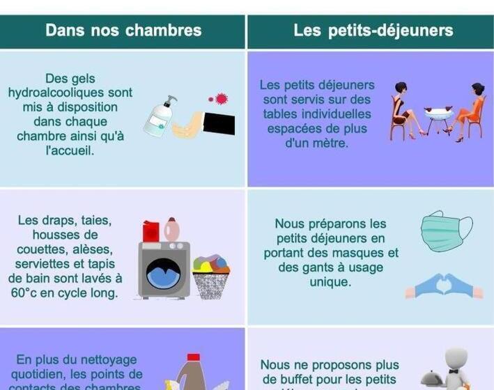 צימר Logis De Riparfonds