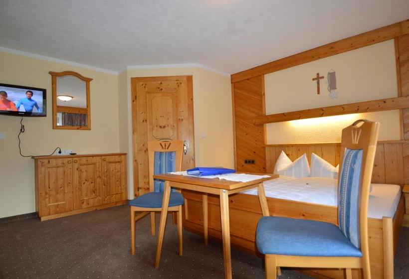 Отель Haus Margret