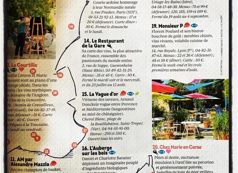 בית מלון כפרי Chez Marie