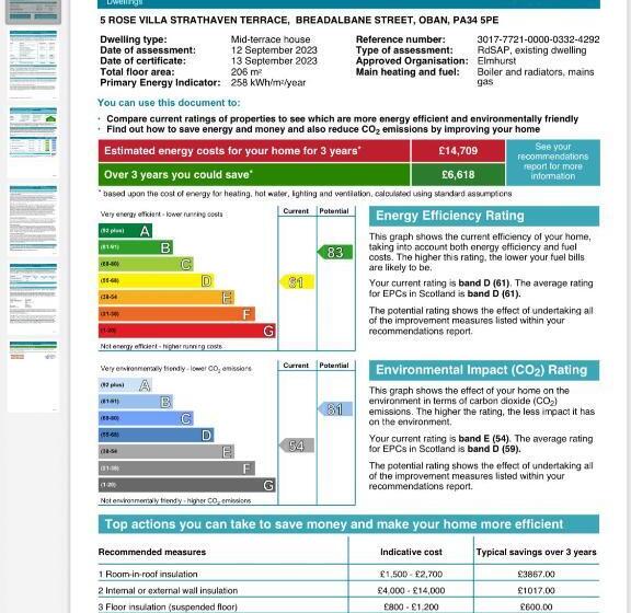 مبيت وإفطار Rose Villa