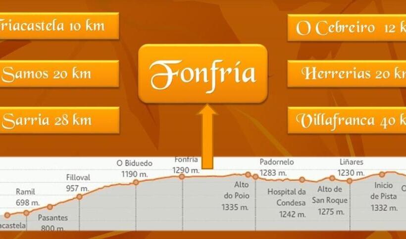 فندق صغير A Reboleira   Casa Nuñez