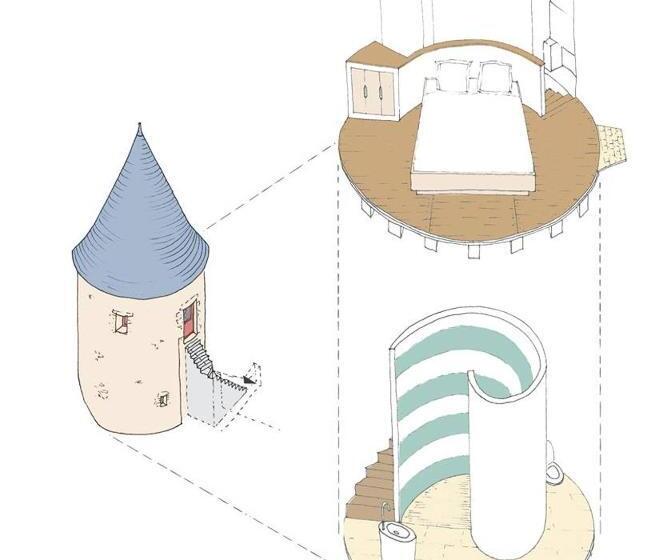 민박 Logis De La Helberdière