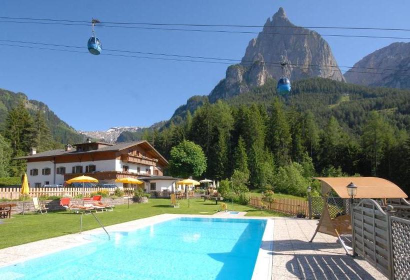 בית מלון כפרי Profanter