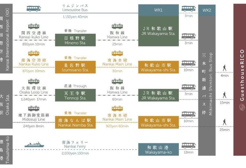 Отель Guesthouse Rico